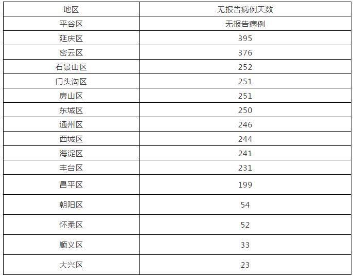 【江苏无锡昨天确诊一例/江苏无锡昨日新增61例本土确诊】