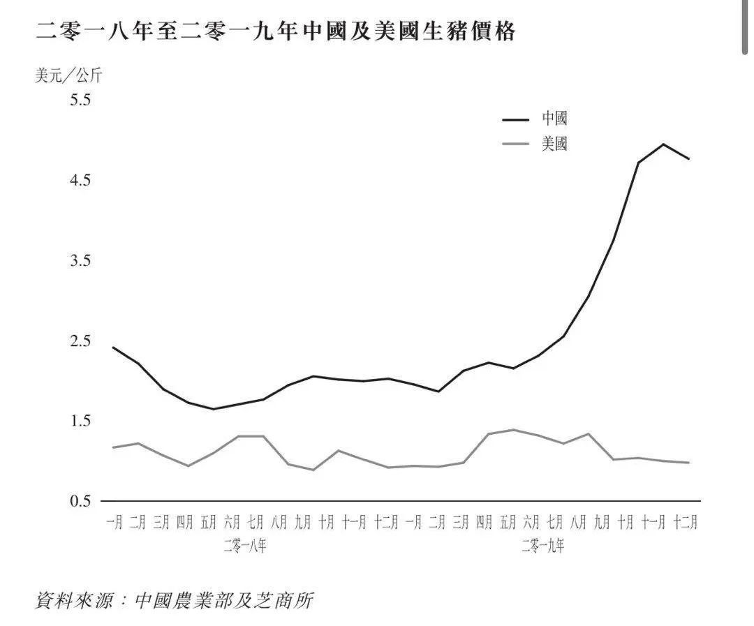 【美国禽流感感染人数和死亡人数/美国禽流感感染人数和死亡人数比例】