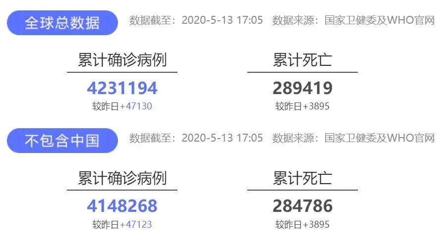 现在有多少重症病例:中国有多少重病患者