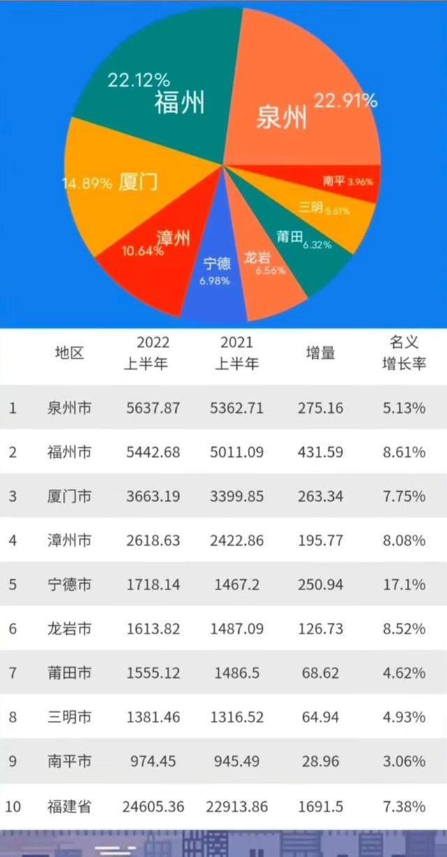 【中国超过1亿人口的省/中国超过1亿人口的省福建省】