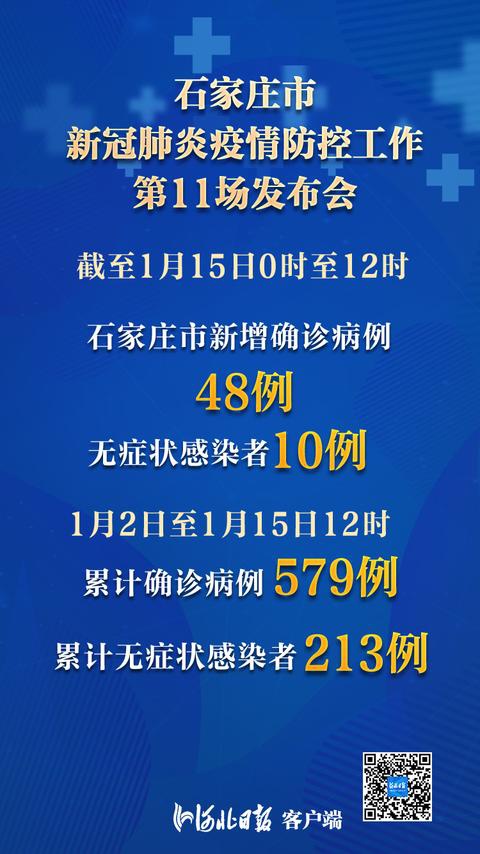 【石家庄新增48例确诊病例,石家庄新增48例新冠】