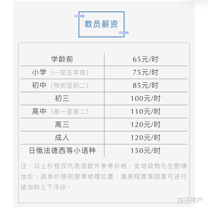 郑州家庭教师价格:家教 郑州
