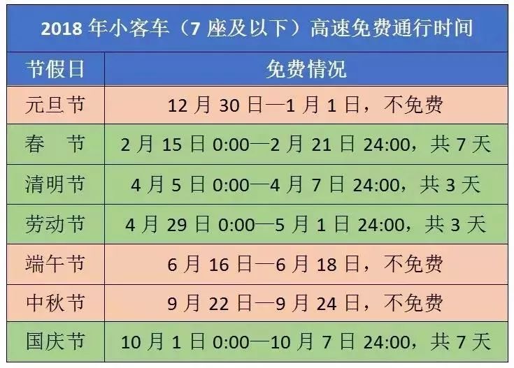 2025高速免费时间段是哪几天/20年高速最新免费时间