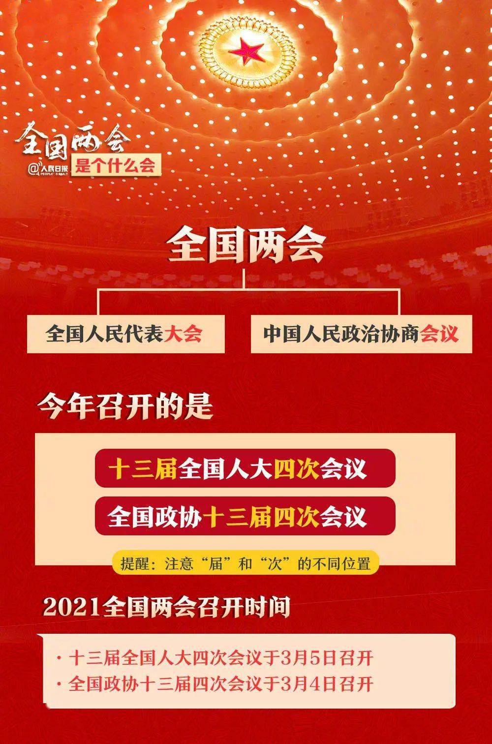 【两会时间2021年召开时间几天/两会时间2021年召开时间和结束时间视频】