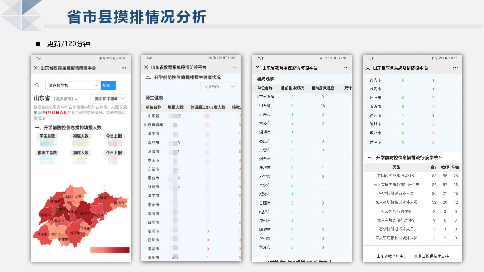 山东省疫情防控平台/山东省疫情防控平台怎么导入班级学籍名单 山东省疫情防控平台/山东省疫情防控平台怎么导入班级学籍名单