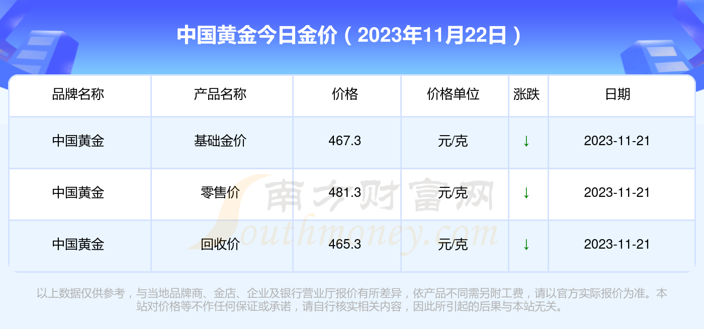 中国黄金金价今日价格多少:中国黄金今天价格是多少