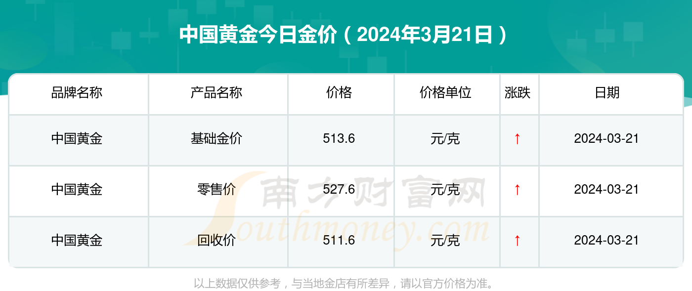中国黄金金价今日价格多少:中国黄金今天价格是多少