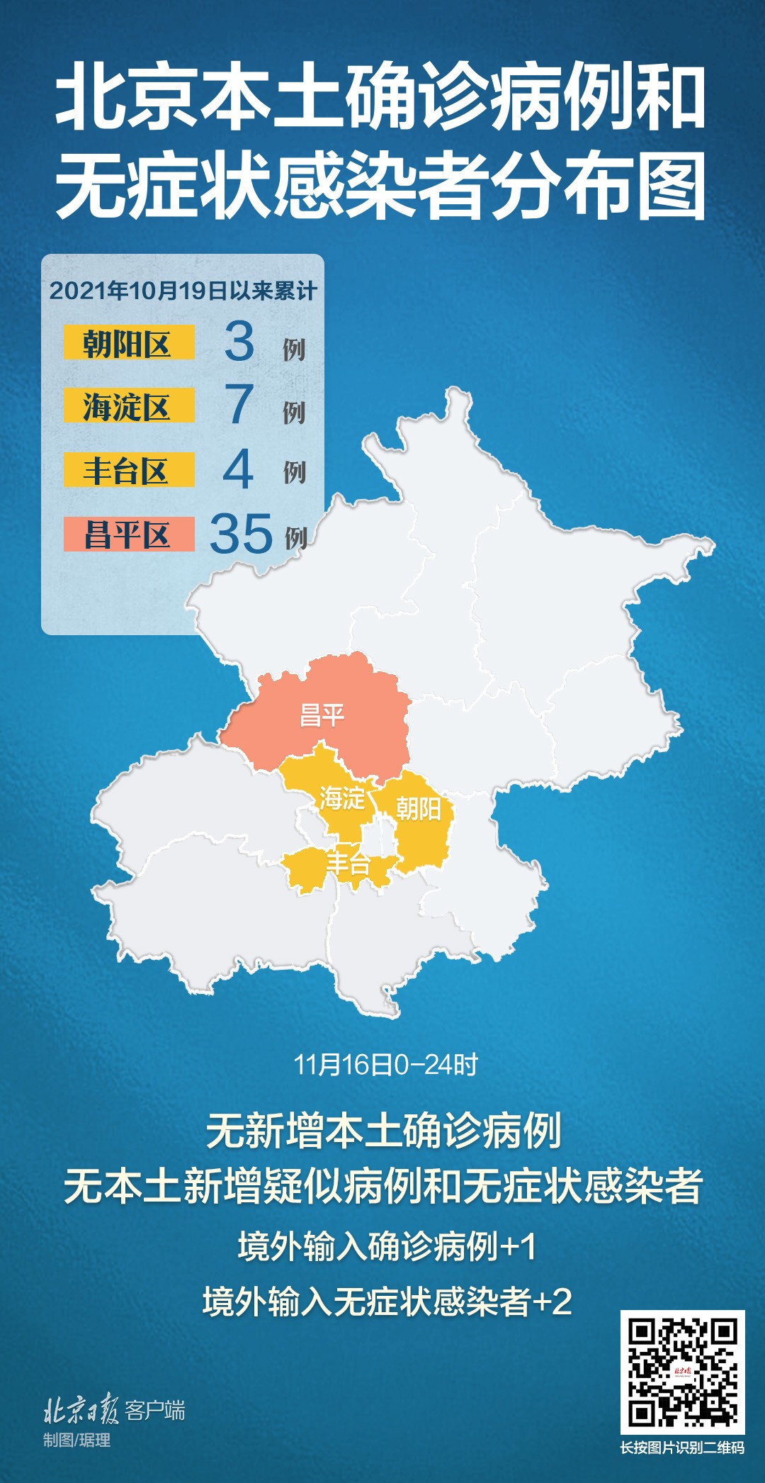北京新增1例确诊4例无症状感染者/北京新增5例本地确诊病例和1例无症状感染者 北京新增1例确诊4例无症状感染者/北京新增5例本地确诊病例和1例无症状感染者