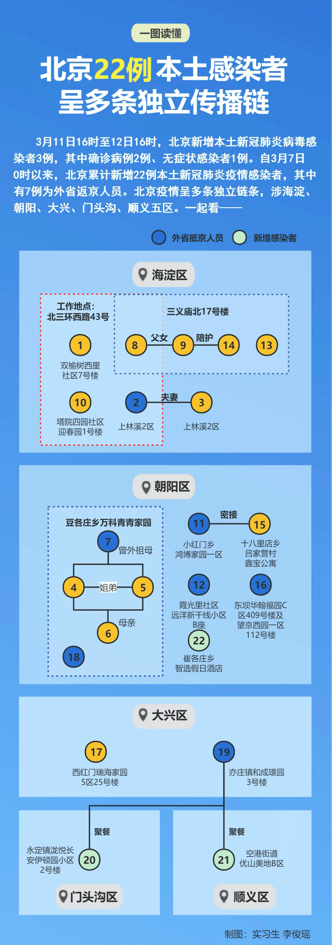 北京感染病例分布（北京感染病例分布图）