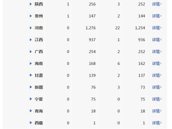 全国疫情最新实时动态图:全国疫情最新实时动态图表