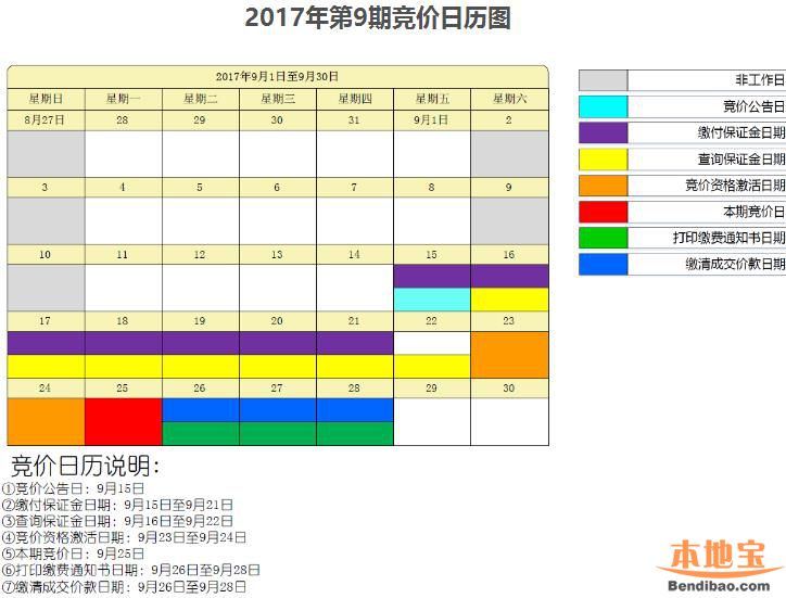 深圳车牌竞价的规则和技巧/深圳车牌竞价操作流程