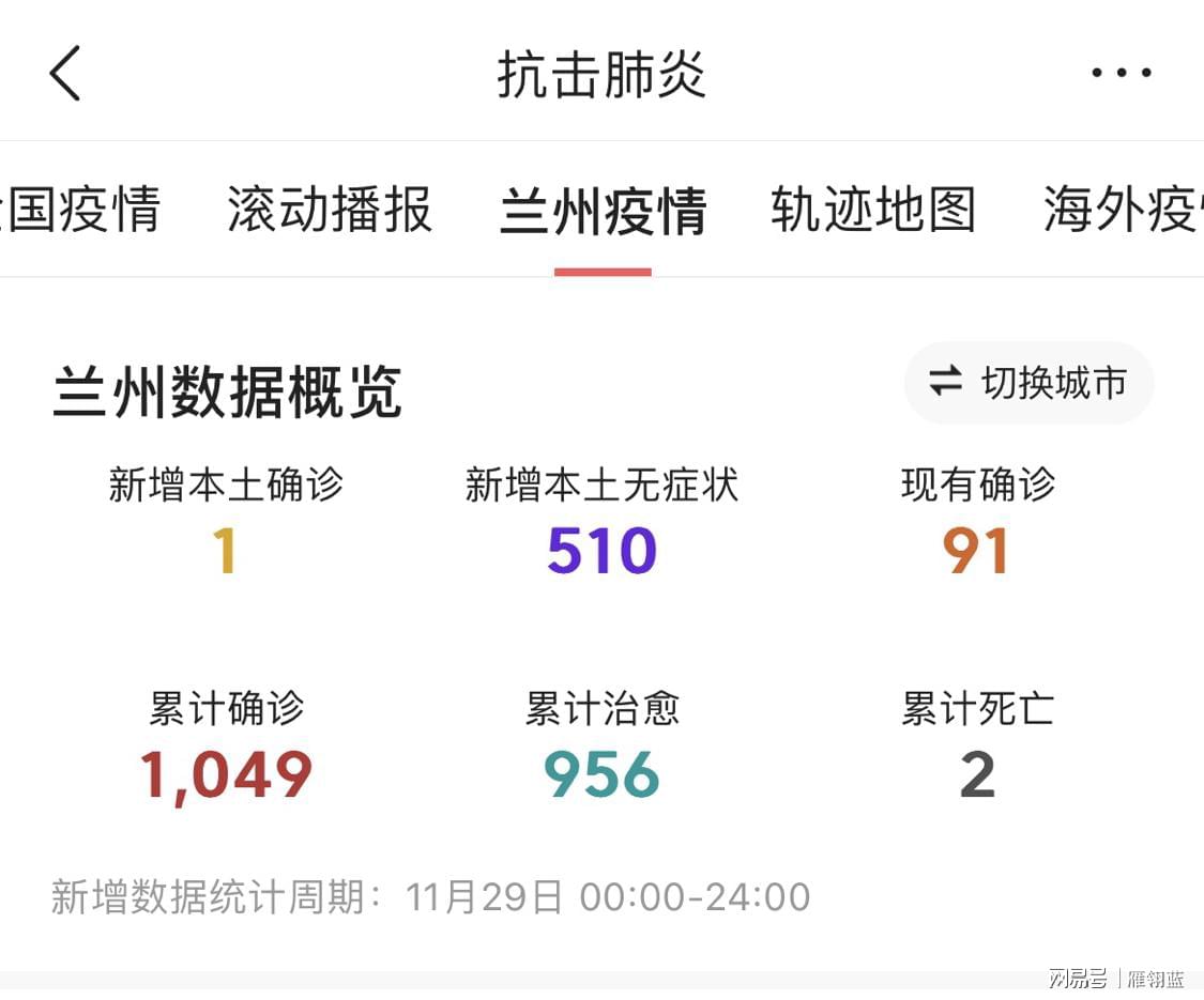 【兰州最新疫情情况动态,兰州最新的疫情情况】