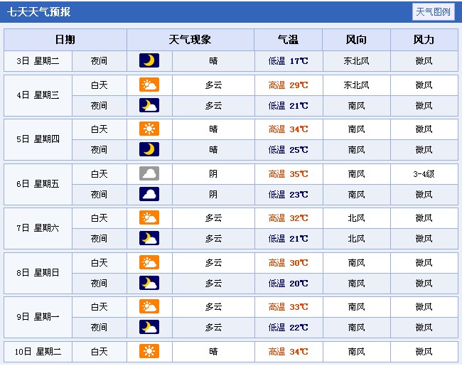 【2021高考天气,2020年高考天气预报】