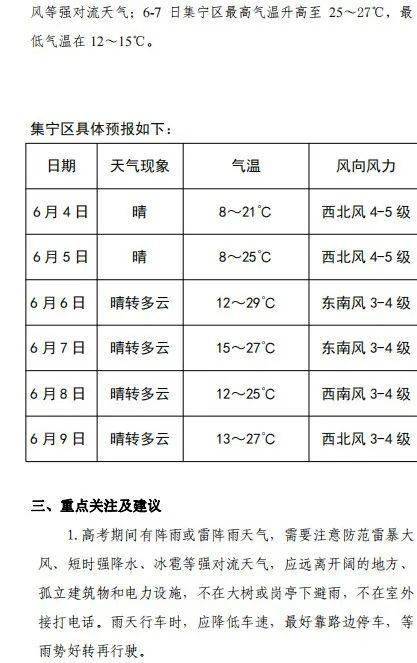 【2021高考天气,2020年高考天气预报】