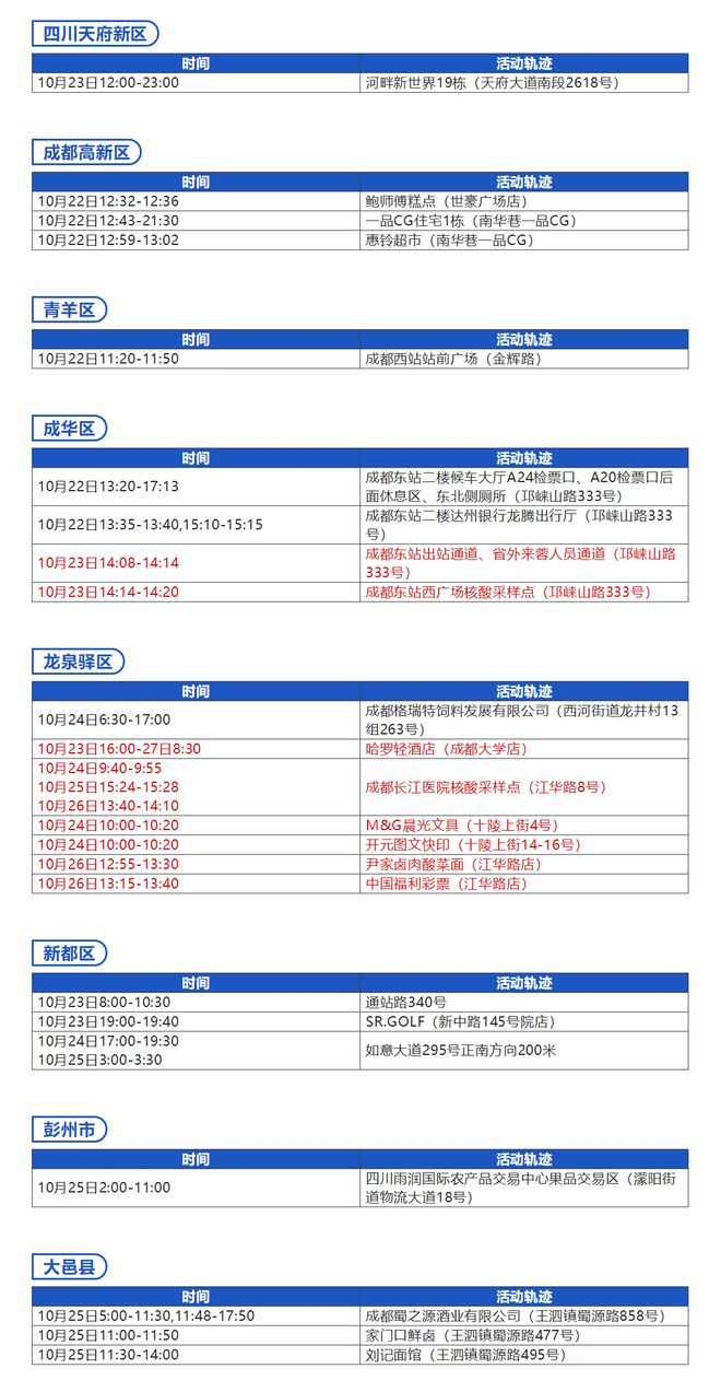 成都公布6例确诊详情/成都确诊病例最新消息6月5日 成都公布6例确诊详情/成都确诊病例最新消息6月5日