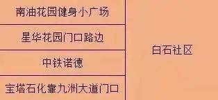 【密接后什么时间做核酸检测吗/密接几天能检测出来】 【密接后什么时间做核酸检测吗/密接几天能检测出来】