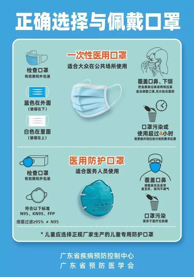 【卫健委口罩选择与使用技术指引/卫健委口罩选择与使用技术指引解读】