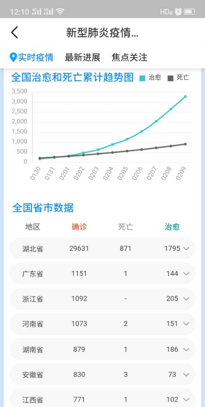 今日全国疫情最新数据消息(今日全国疫情最新信息情况) 今日全国疫情最新数据消息(今日全国疫情最新信息情况)