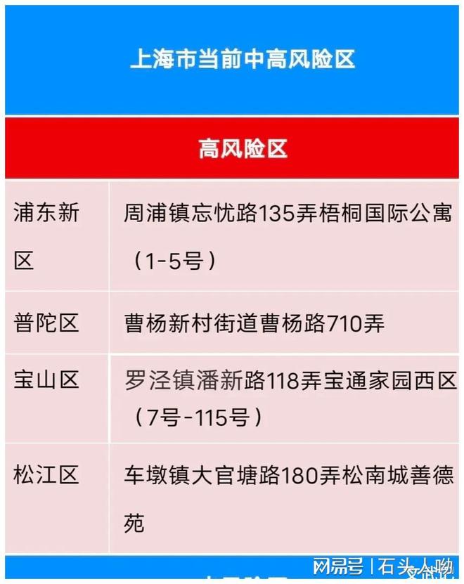 今日全国疫情最新数据消息(今日全国疫情最新信息情况) 今日全国疫情最新数据消息(今日全国疫情最新信息情况)