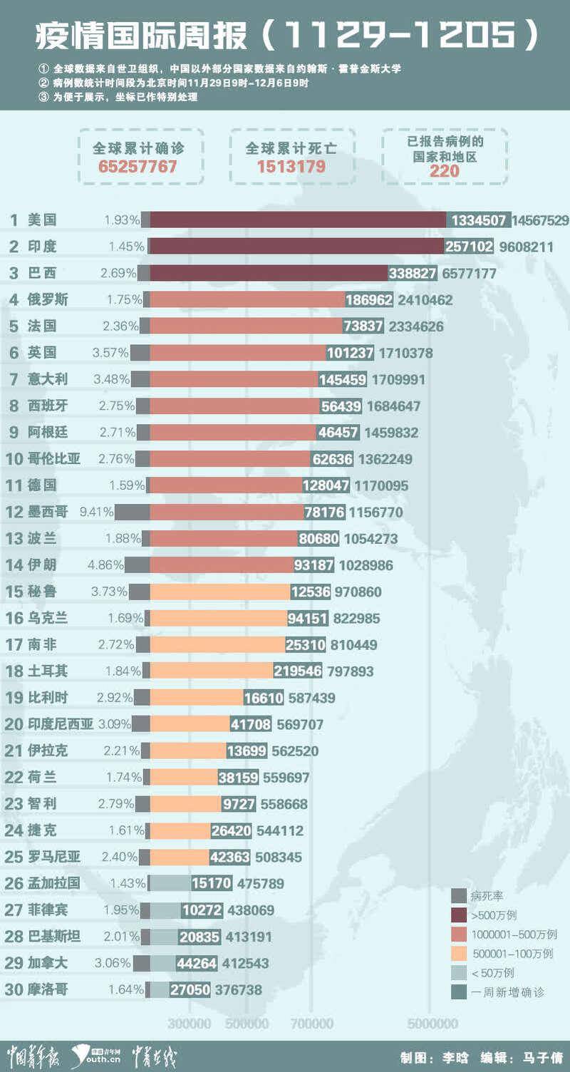 国际疫情死亡率(国际疫情死亡率排行榜) 国际疫情死亡率(国际疫情死亡率排行榜)