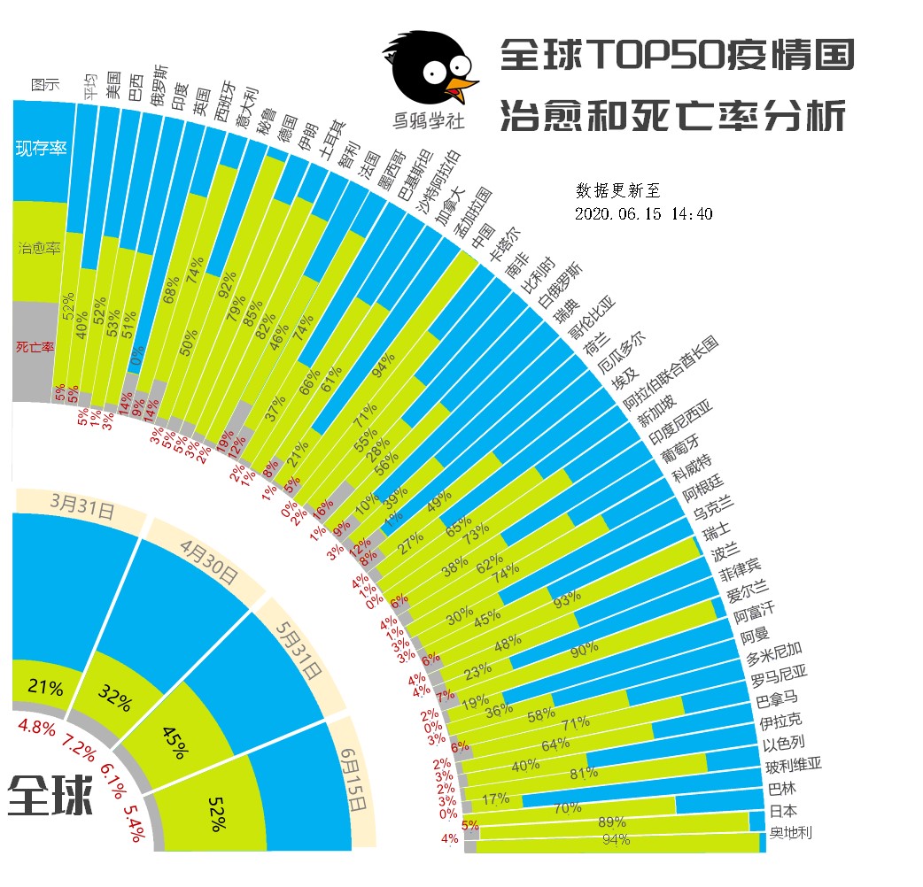 国际疫情死亡率(国际疫情死亡率排行榜) 国际疫情死亡率(国际疫情死亡率排行榜)