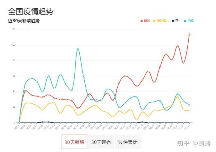 今日疫情新增情况全国(今日疫情最新数据中国新增病例) 今日疫情新增情况全国(今日疫情最新数据中国新增病例)