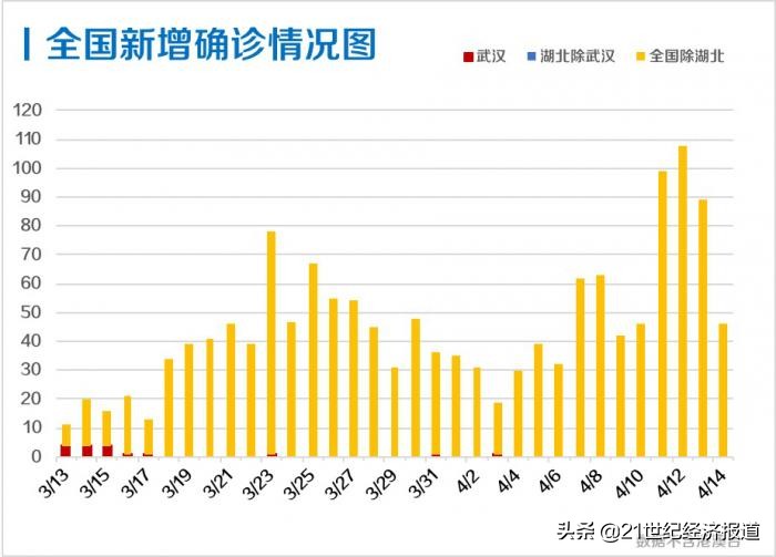 今日疫情新增情况全国(今日疫情最新数据中国新增病例) 今日疫情新增情况全国(今日疫情最新数据中国新增病例)