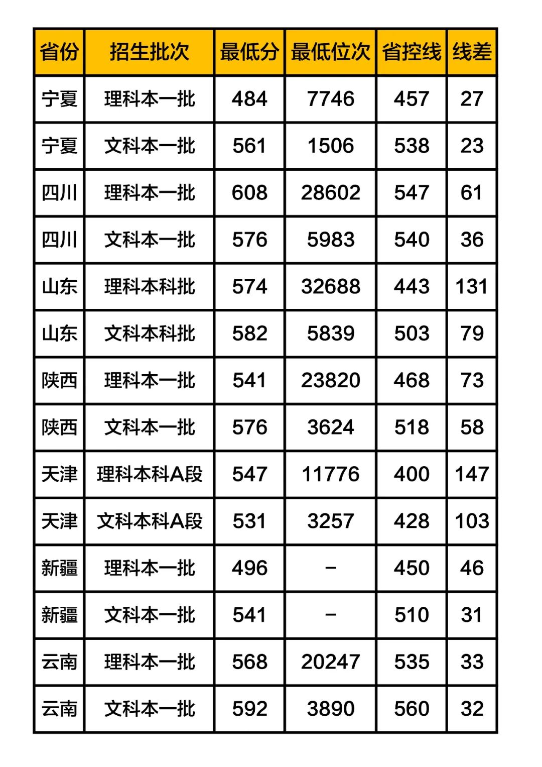 湖北2020年高考录取分数线武大（湖北高考分数线2021武大）
