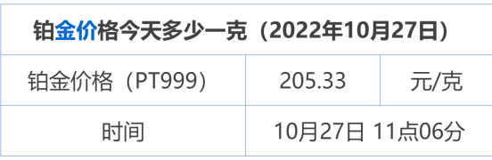 白金市场价格今天多少一克/今日白金市场价格多少钱一克