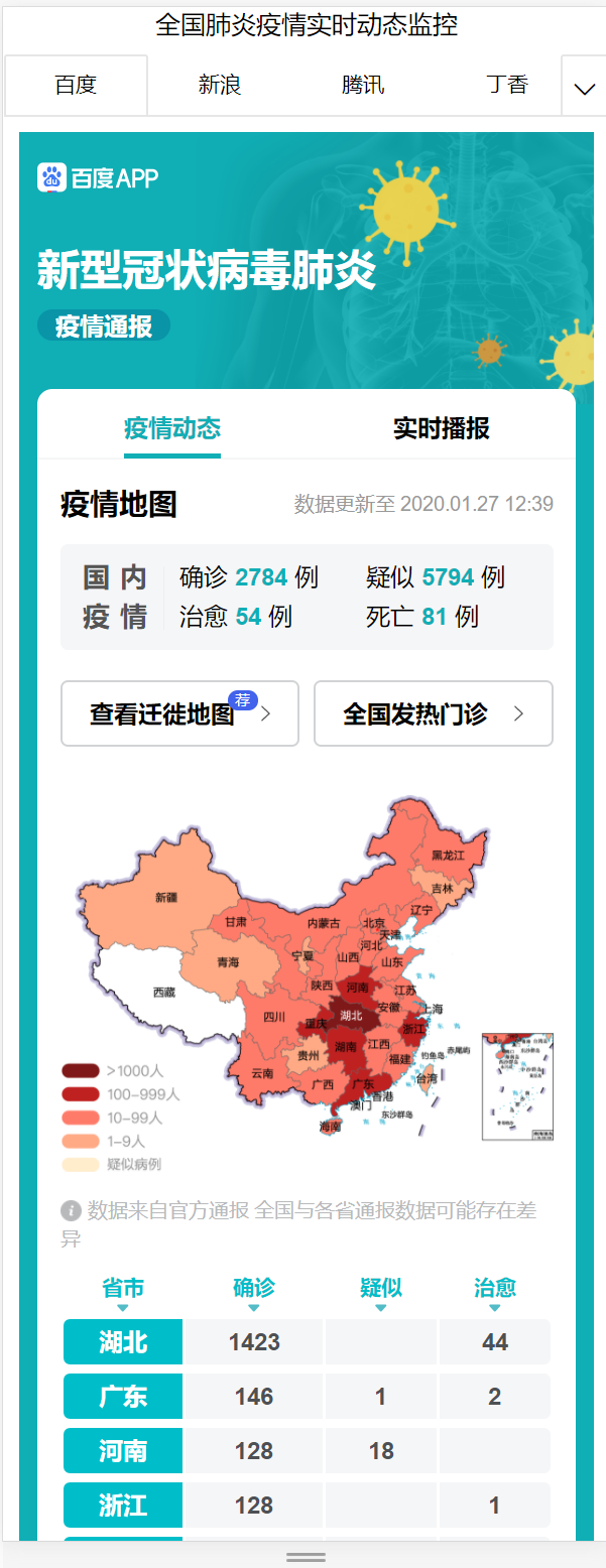 【冠状病毒实时动态监测,新冠病毒实时监测】