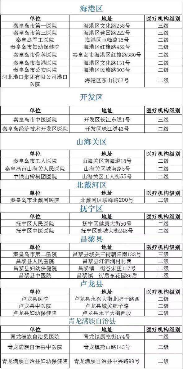 秦皇岛最新疫情通报/秦皇岛最新疫情通报数据