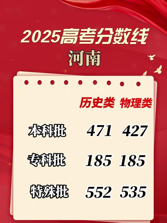 【河南大专分数线2025,2025河南对口录取分数线】 【河南大专分数线2025,2025河南对口录取分数线】