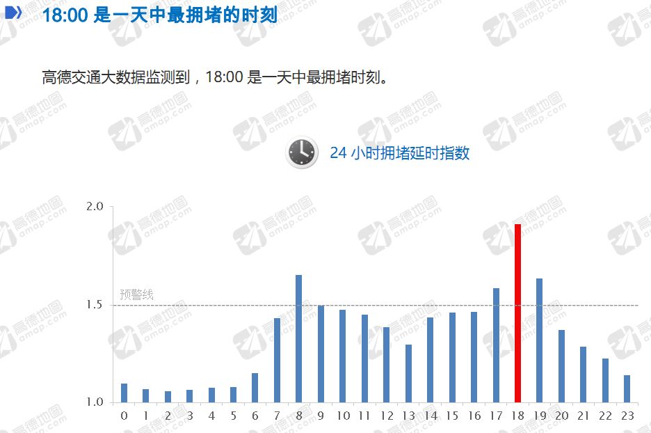 【长沙拥堵指数,长沙市堵车】