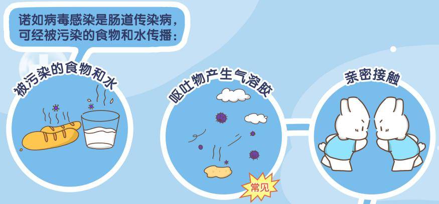 【最新病毒上吐下泻是什么病毒/上吐下泻最近流行什么病毒】