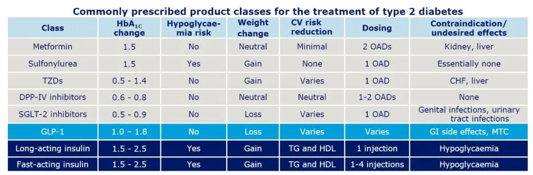 利拉鲁肽减肥适应症国家/利拉鲁肽减肥法