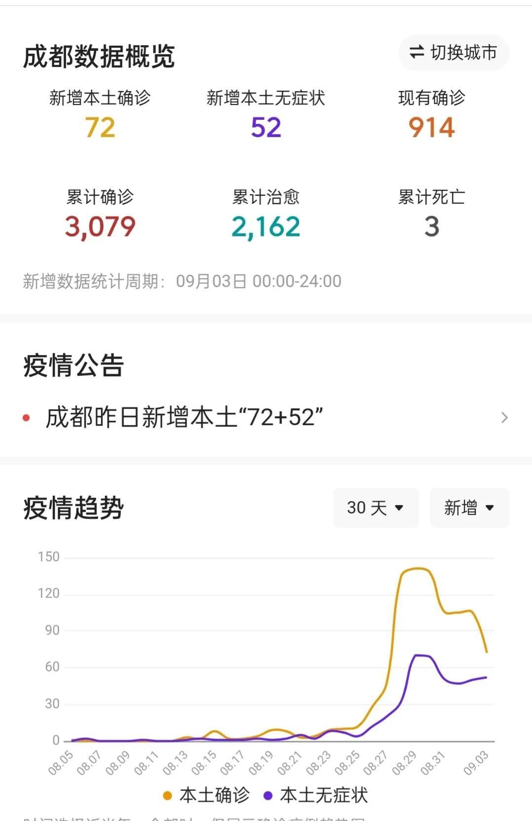 成都疫情源头最新消息/成都最近新冠疫情源头