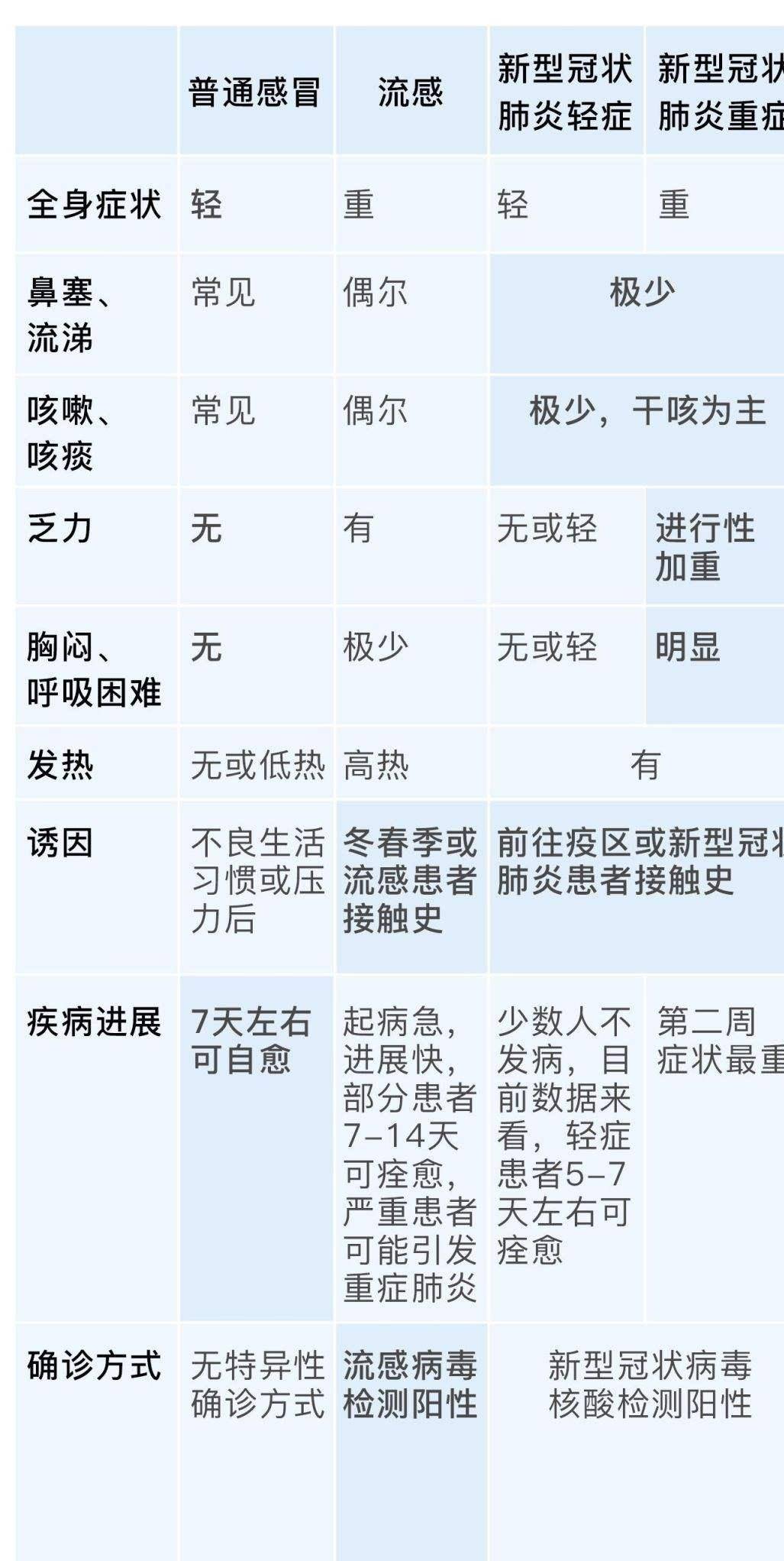 【新冠患者第一天症状/新冠患者第一天症状是什么】 【新冠患者第一天症状/新冠患者第一天症状是什么】