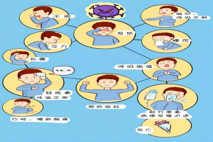 【新冠患者第一天症状/新冠患者第一天症状是什么】 【新冠患者第一天症状/新冠患者第一天症状是什么】