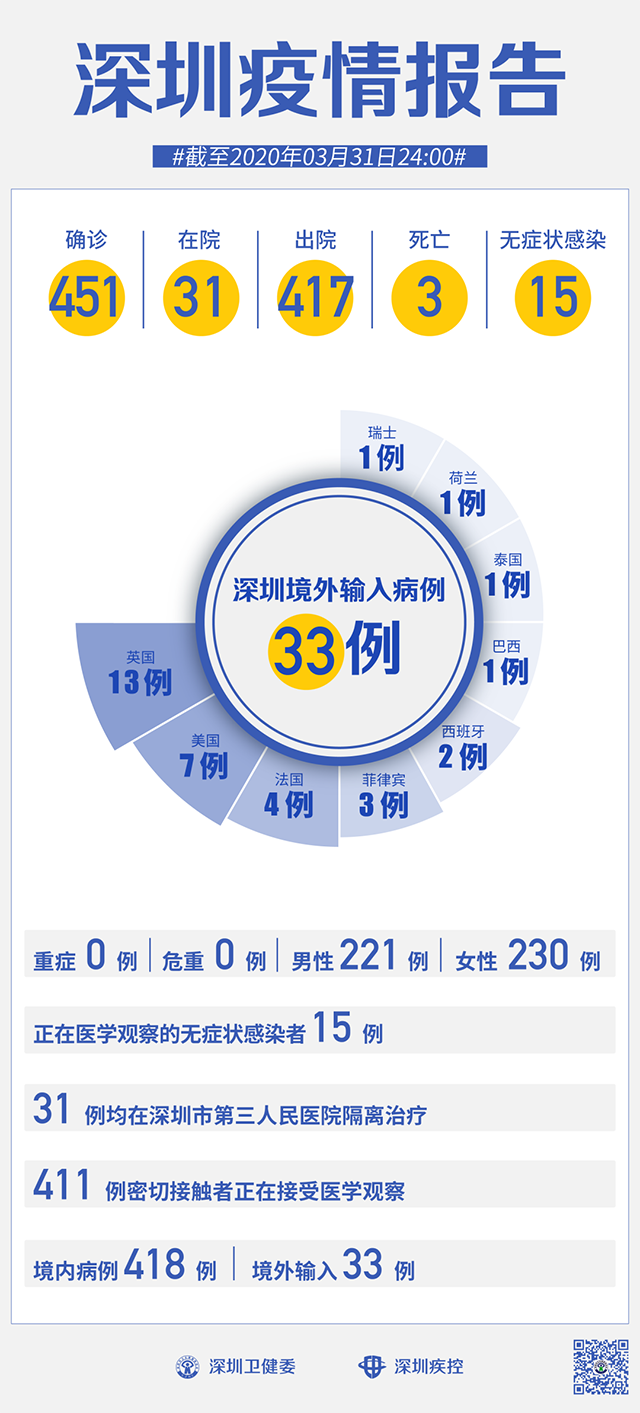 【广东新增8例新型肺炎,广东新增8例本土确诊病例行程】