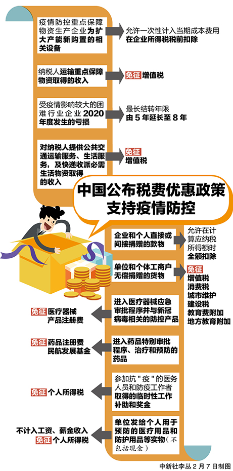 【中央对疫情的最新政策,中央对疫情防控最新要求】