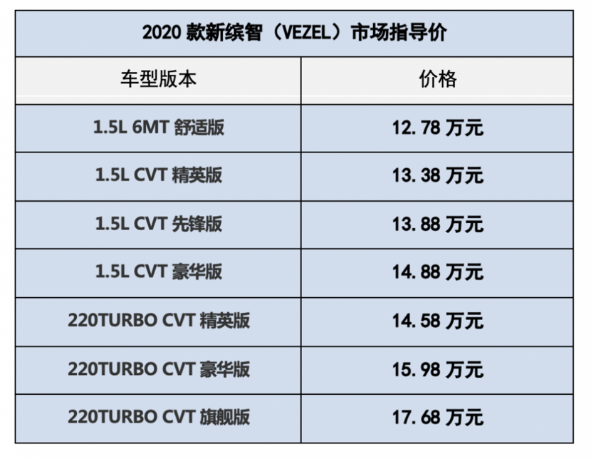 【广汽本田suv2025最新款落地价,本田最好三款suv车】