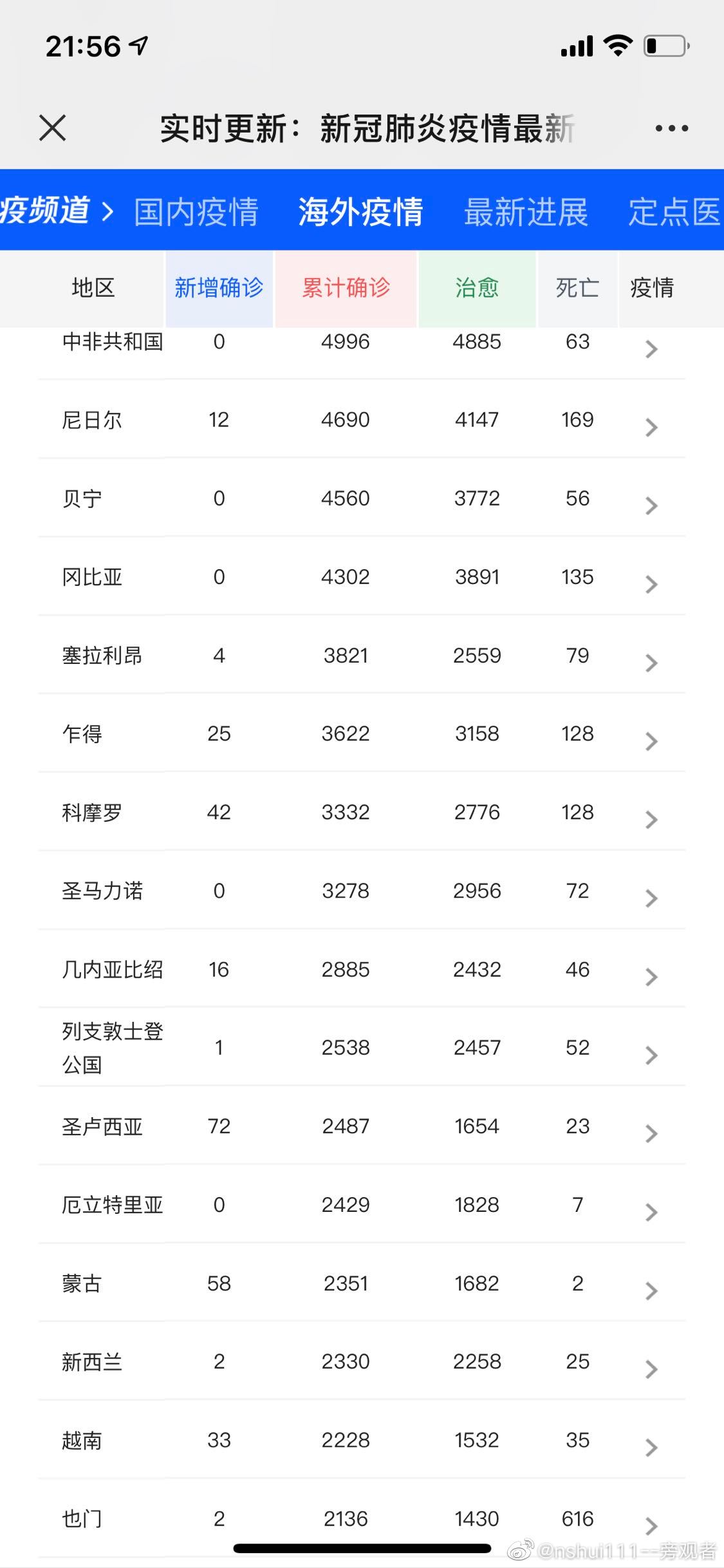 今日最新疫情最新实时数据（今日最新疫情最新消息表图）