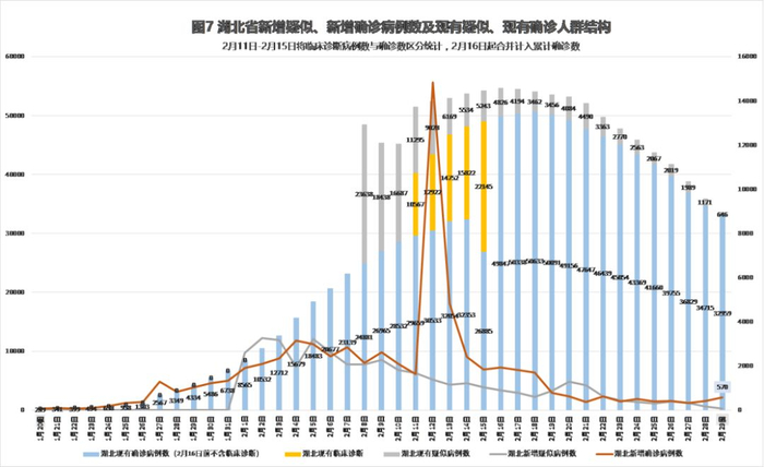 今日最新疫情最新实时数据（今日最新疫情最新消息表图）
