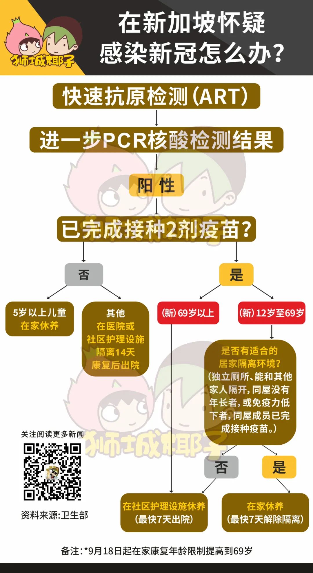 新冠2吧的简单介绍