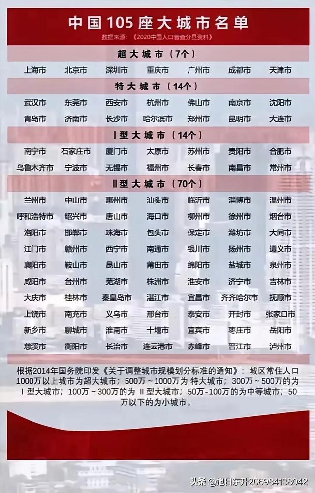 中国11座特大城市:中国十大特大城市排名?