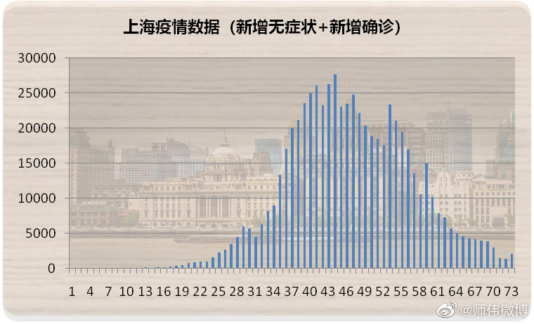 上海新增本土88/上海出现本土新增