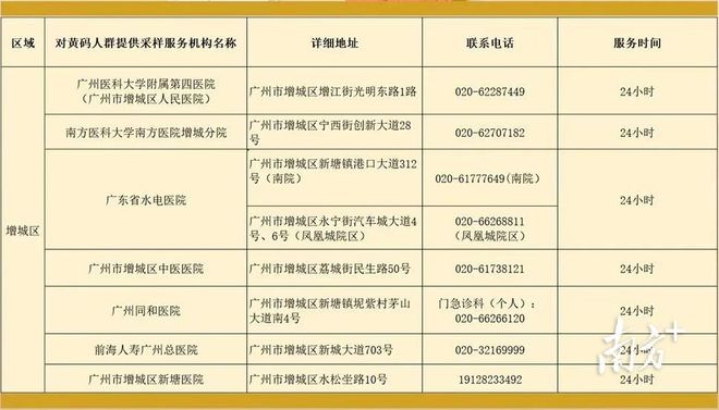 【杭州48小时核酸检测点/杭州48小时核酸检测从什么时候开始算时间】