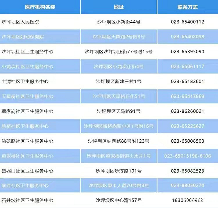 沙坪坝疫情防控黎军联系方式:重庆市沙坪坝区防疫指挥部