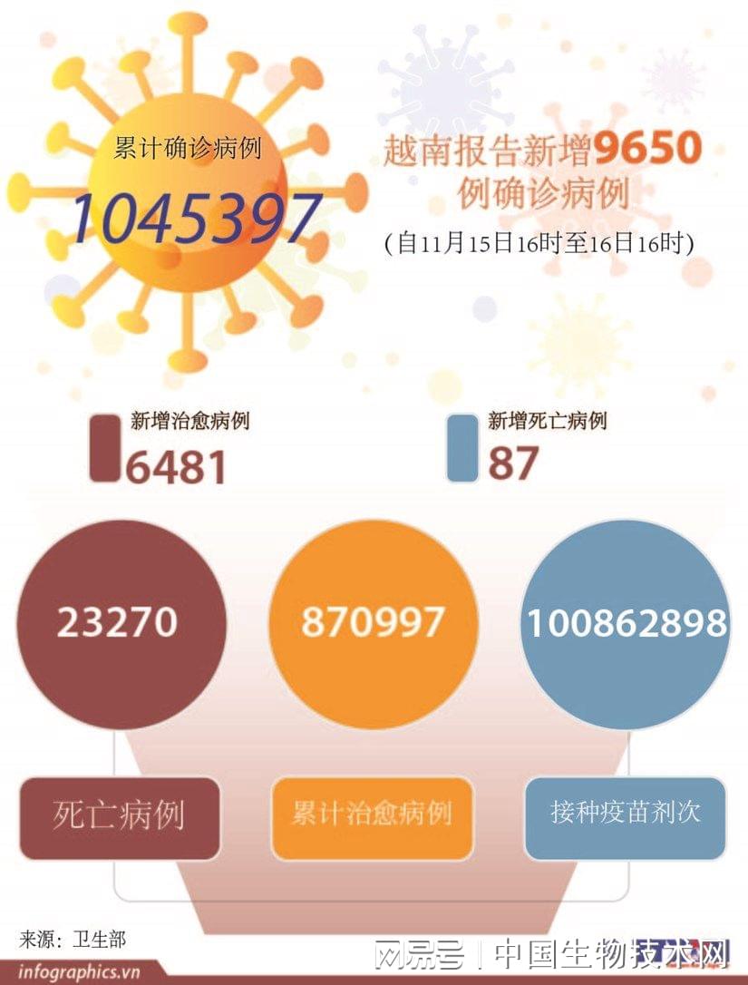 国内现有确诊超1500例的人数/国内现有确诊病例多少人 国内现有确诊超1500例的人数/国内现有确诊病例多少人