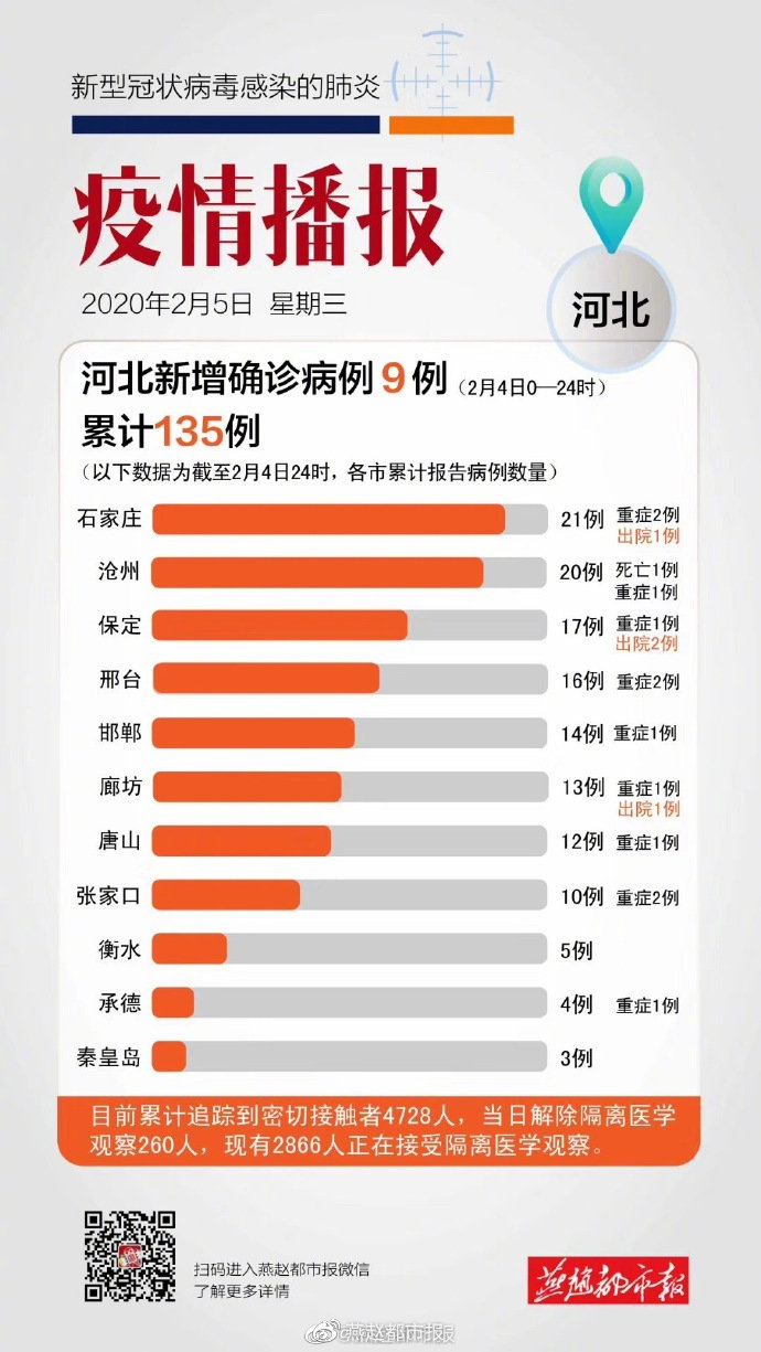 最新河北疫情轨迹（最新的河北疫情）